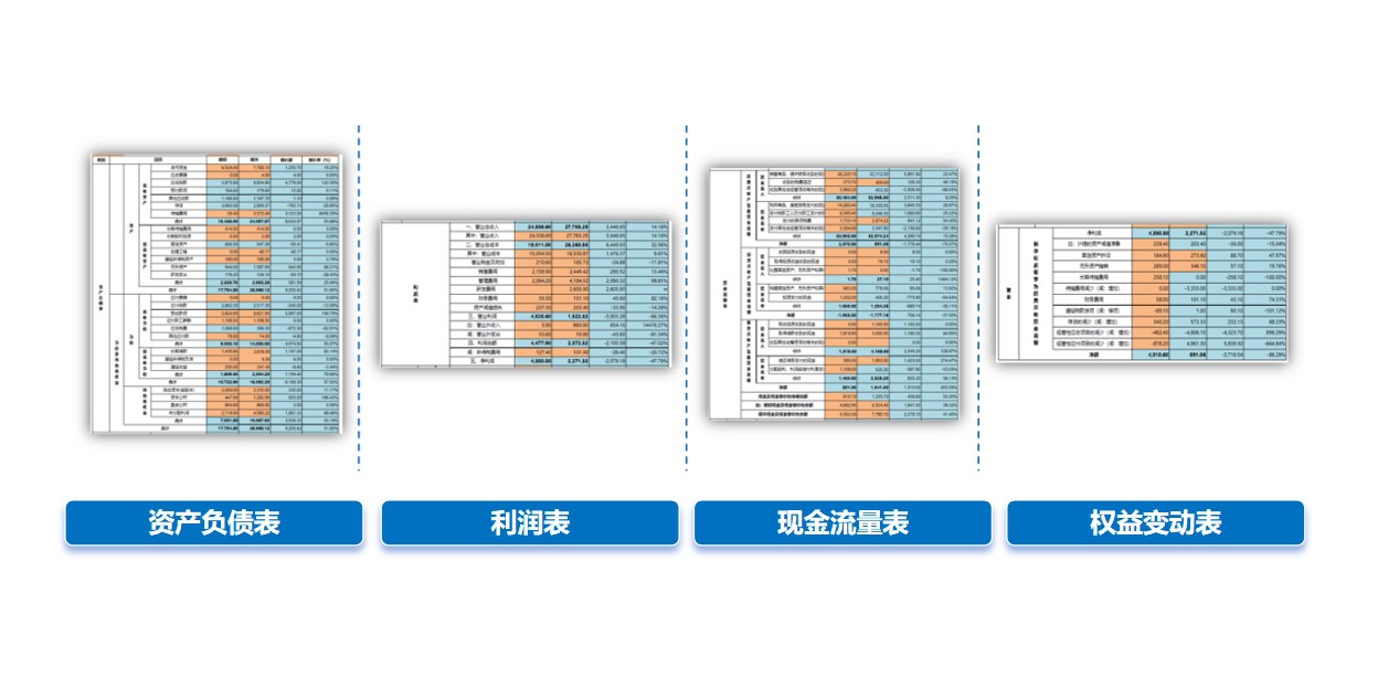 四大报表