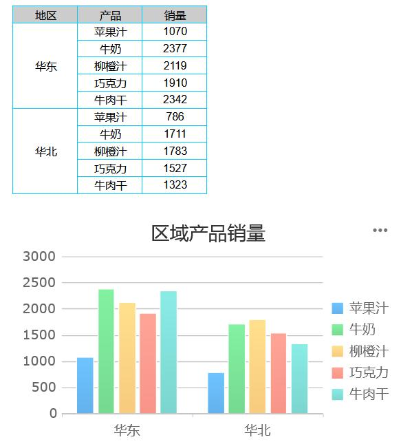 图表数据源