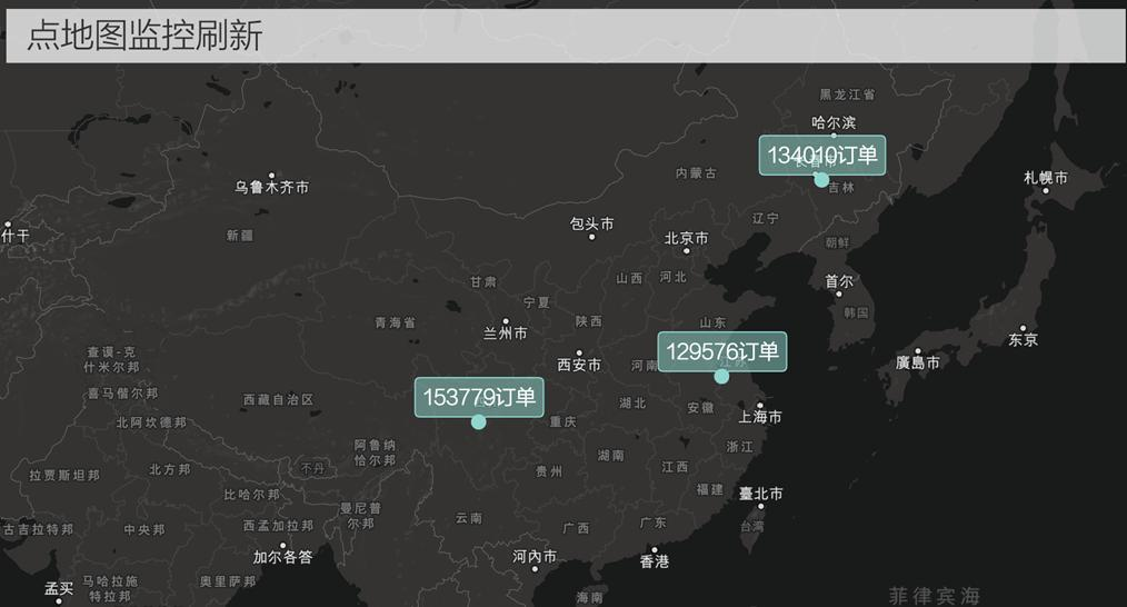 图表监控刷新