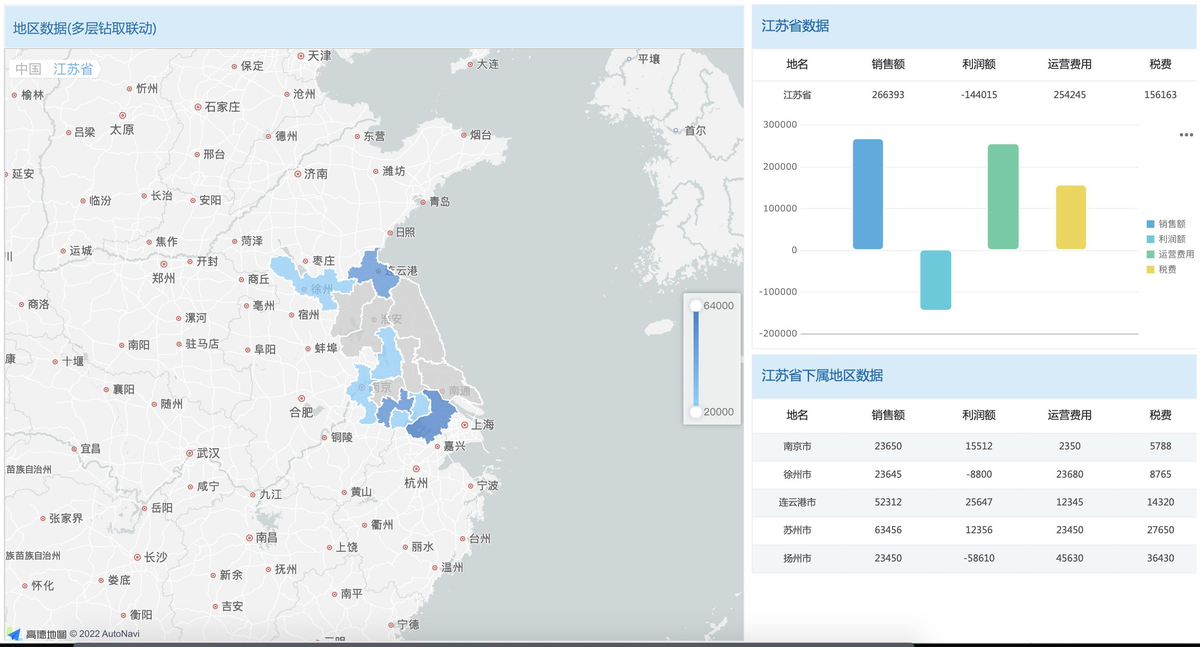 图表钻取