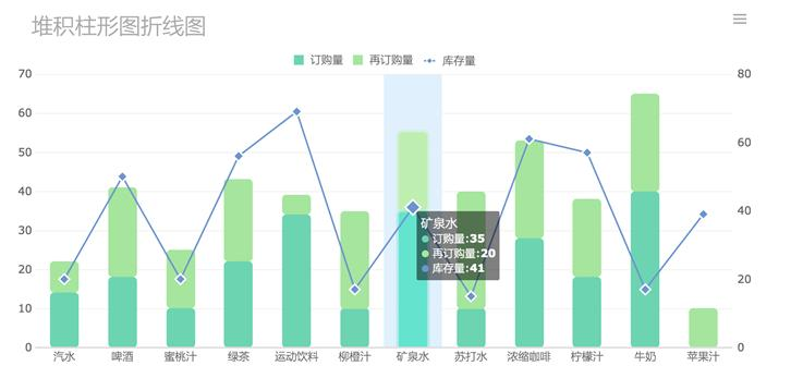 多样的图表交互效果