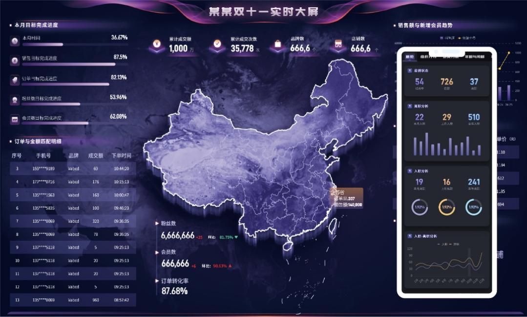多终端自适应