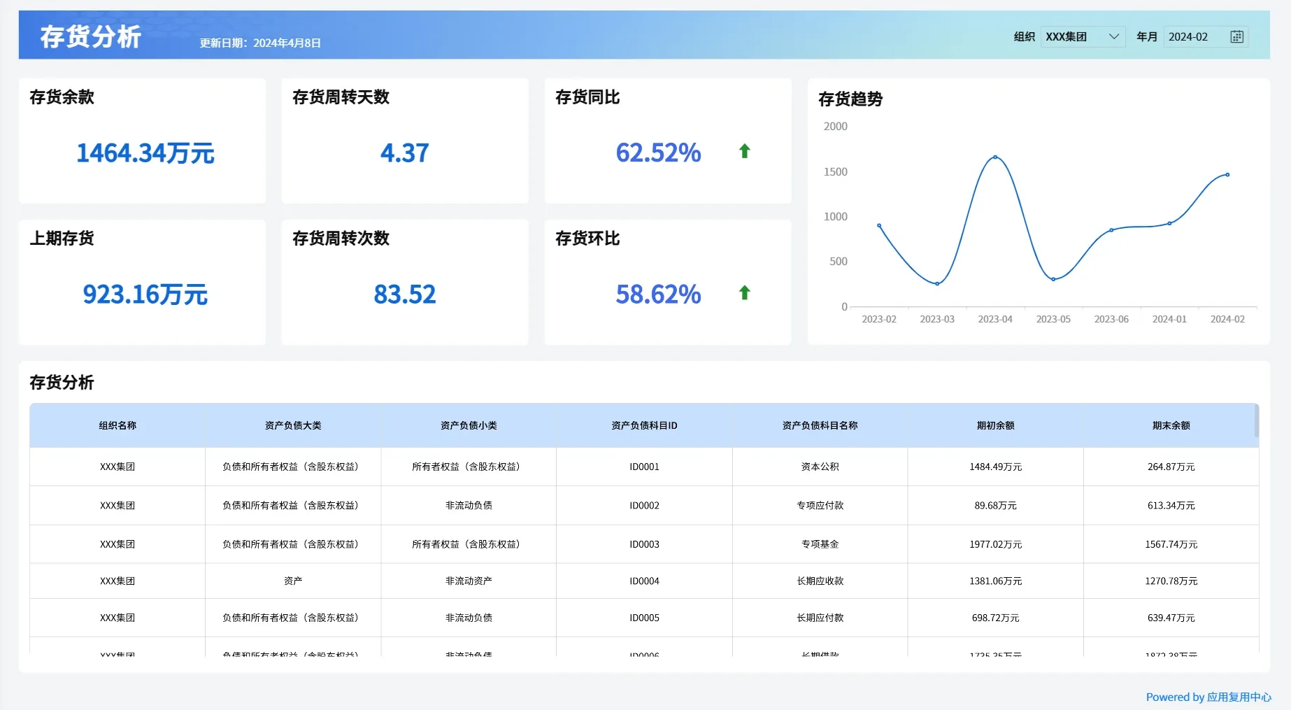 存货分析
