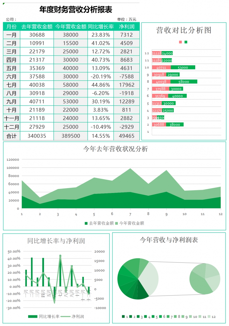 年度报表