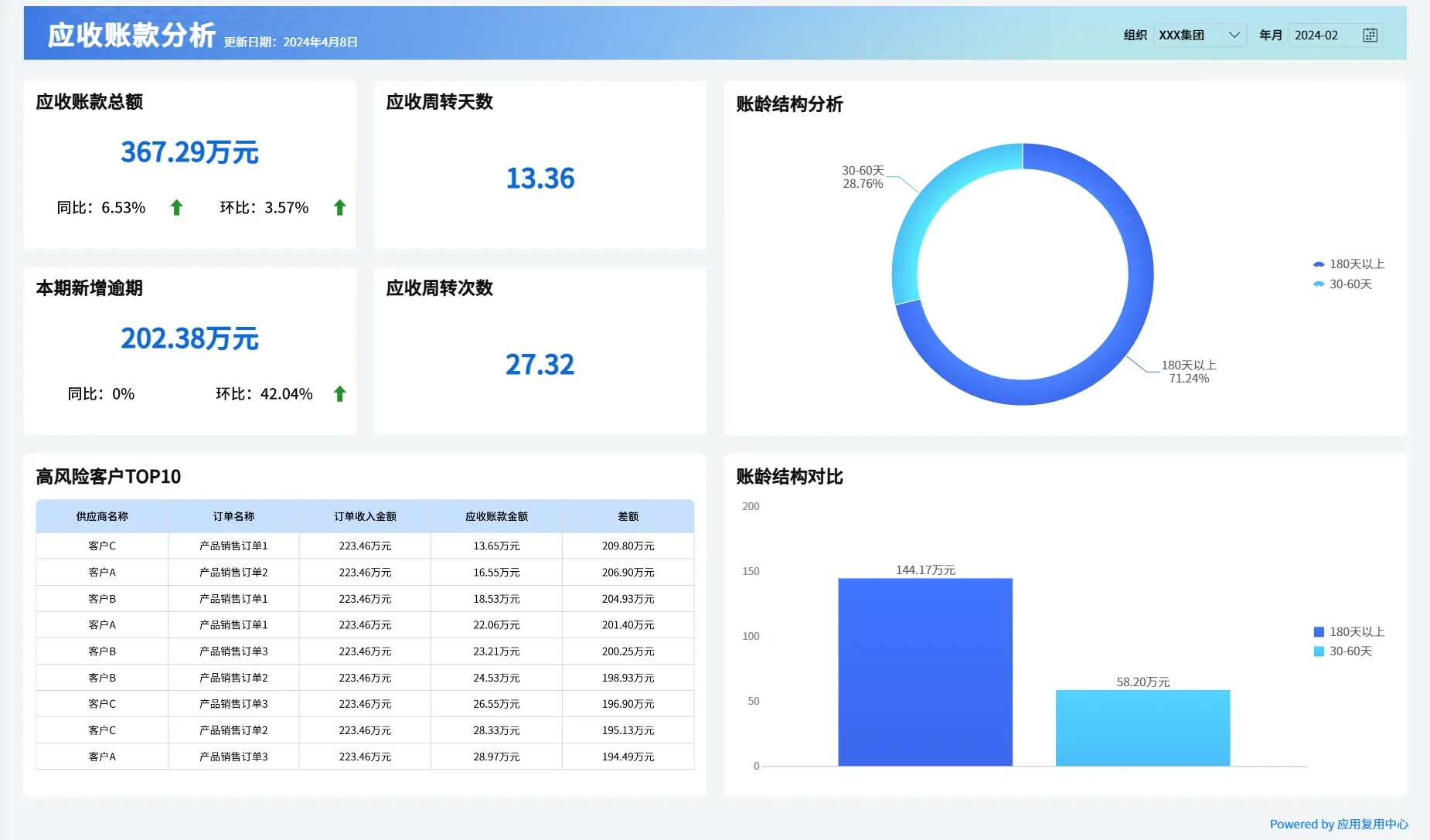 应收账款分析