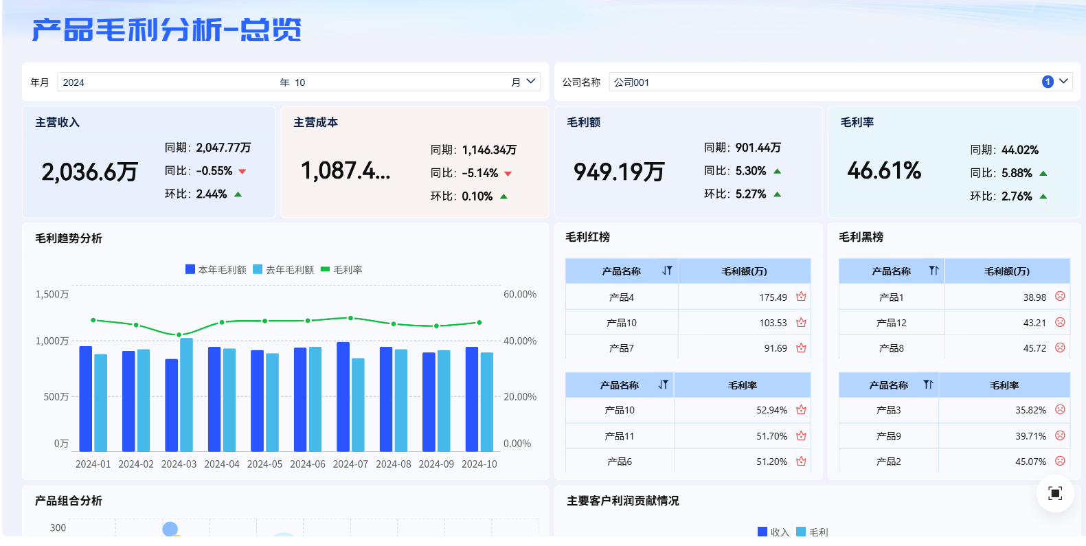 成本报表