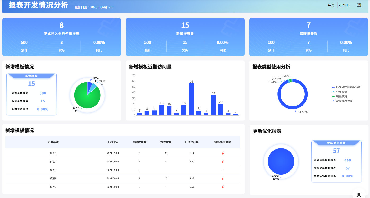 报表开发