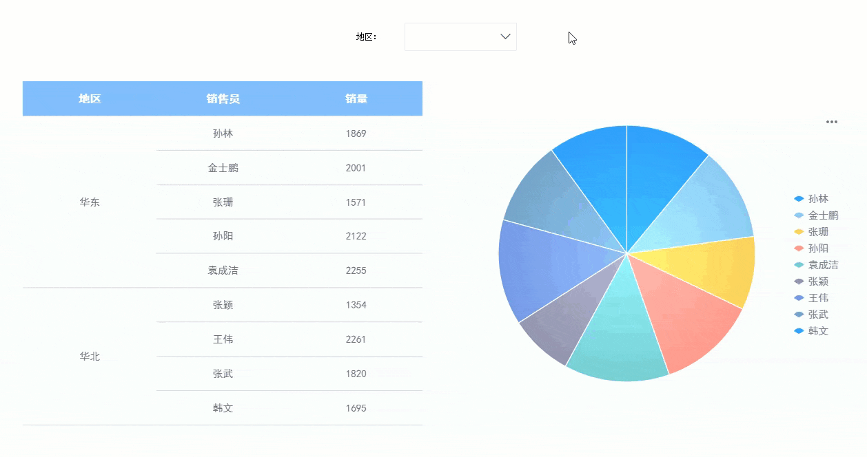 报表自动化