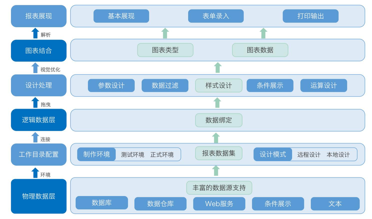报表设计器