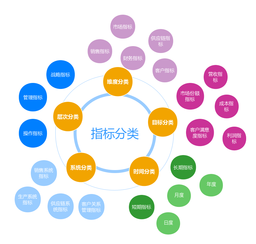 指标系统