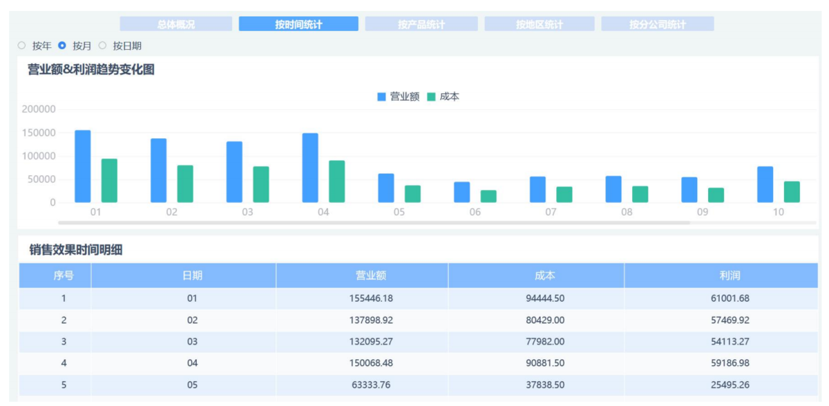 按月分析