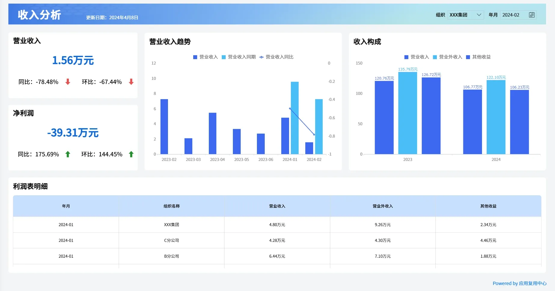 收入分析