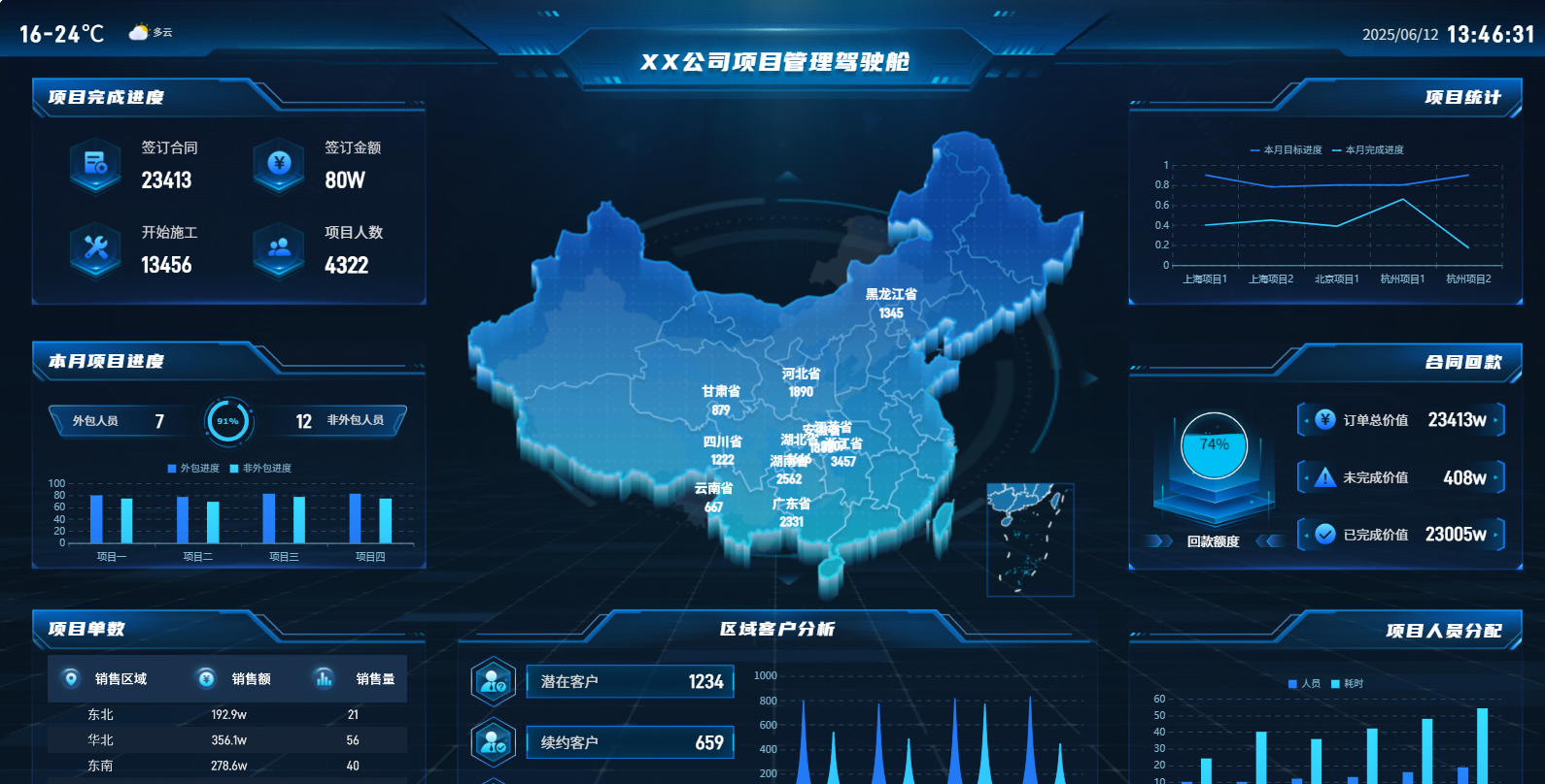 数字驾驶舱