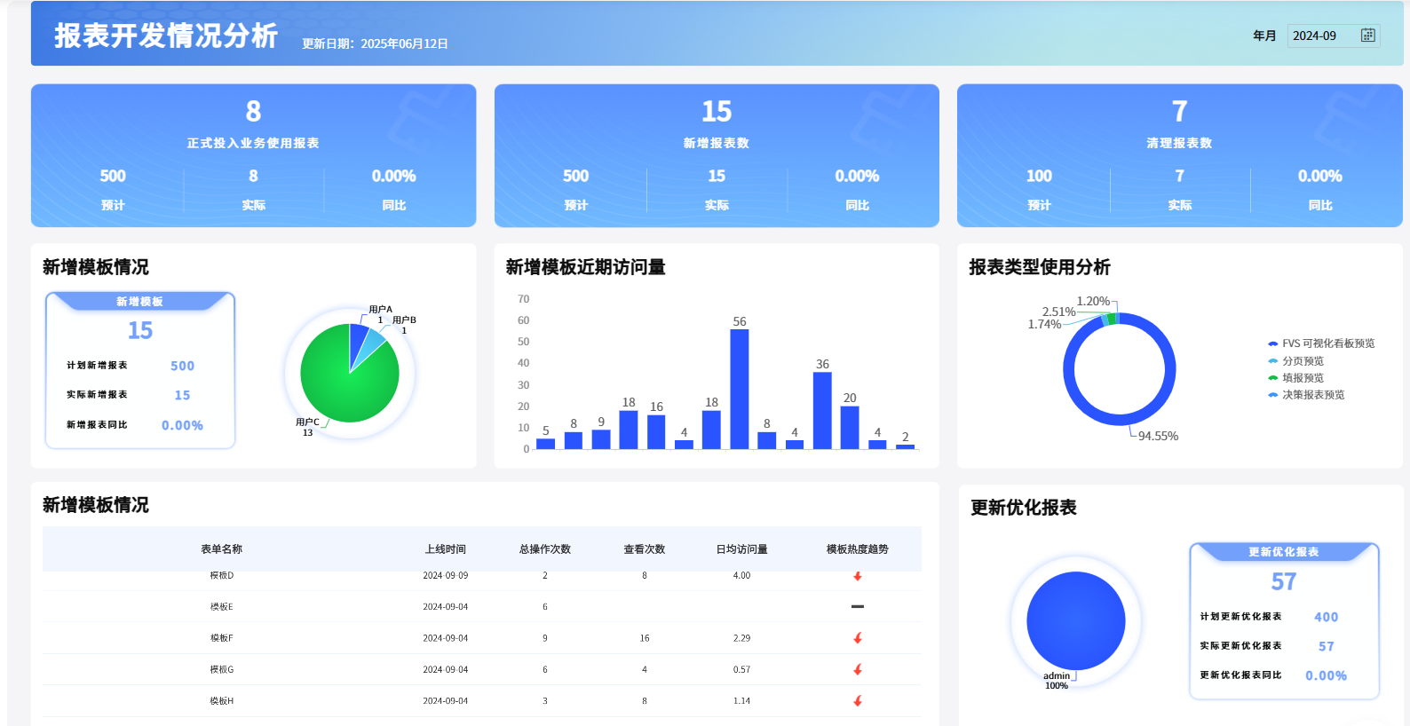 数据报表