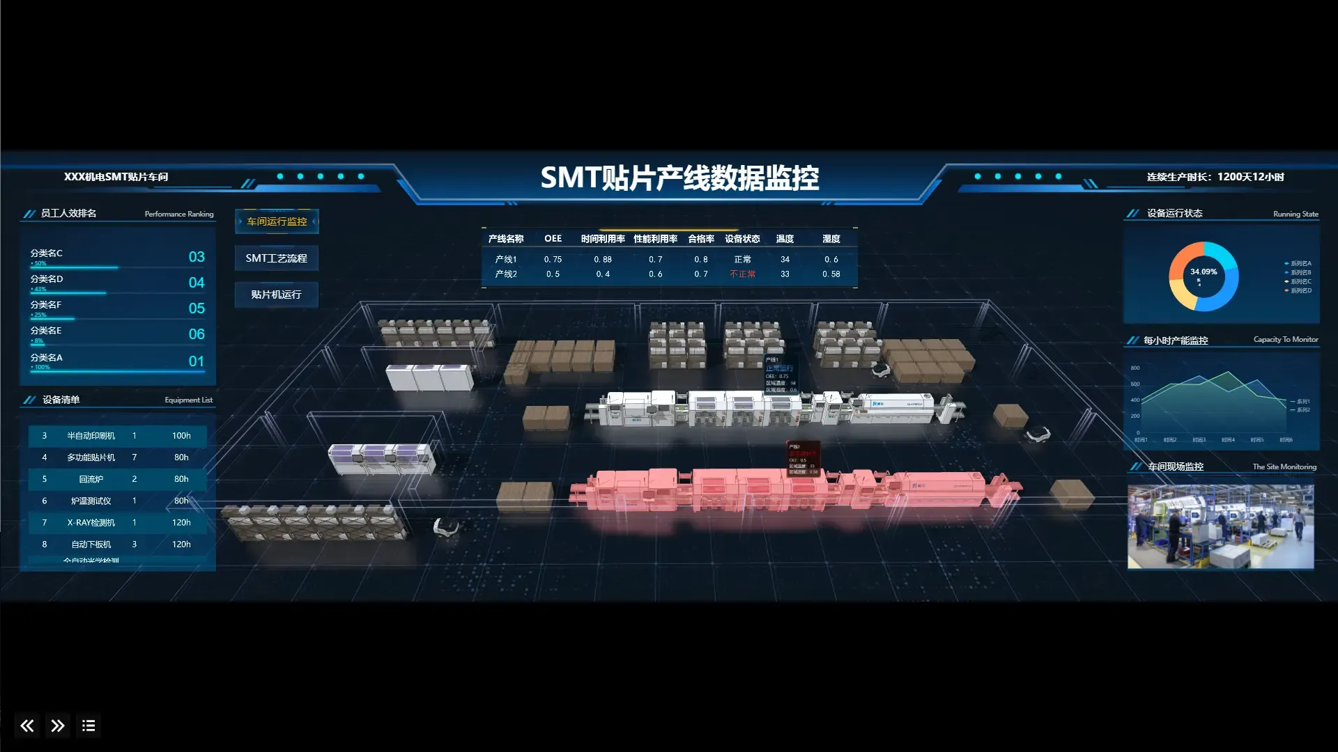 数据监控
