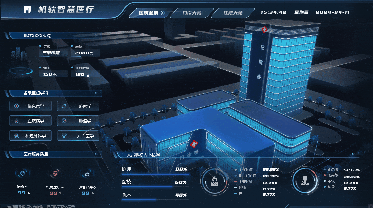 智慧医院-全景.gif