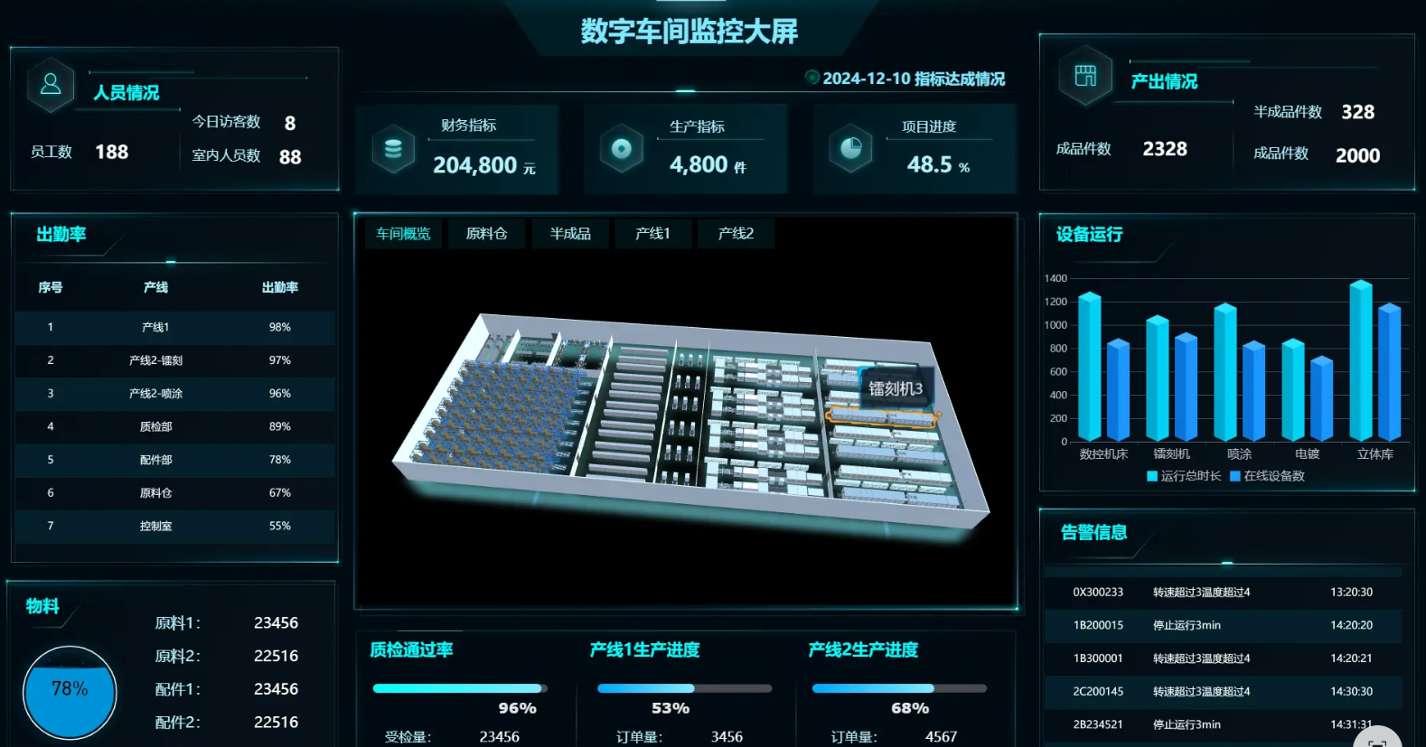 智慧车间-1