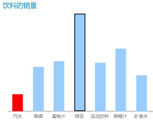 根据条件显示柱子颜色