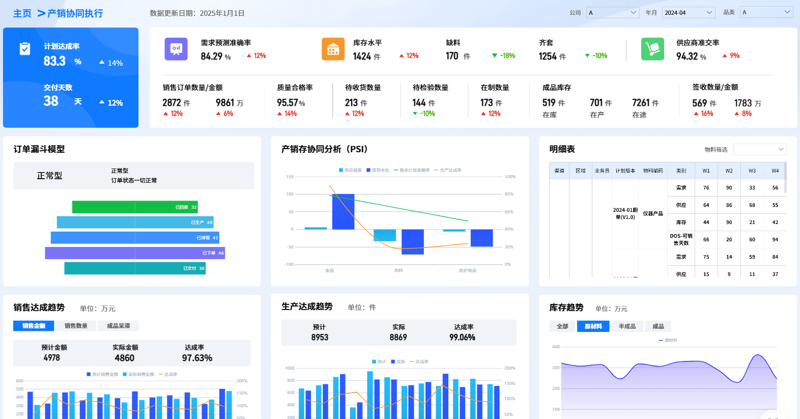 生产报表