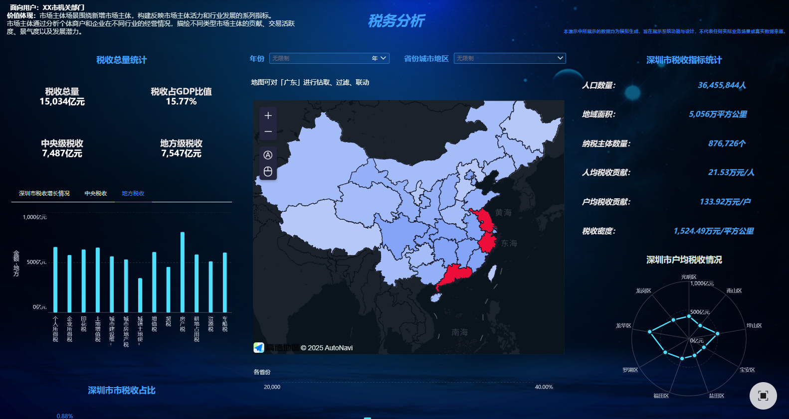 税务报表