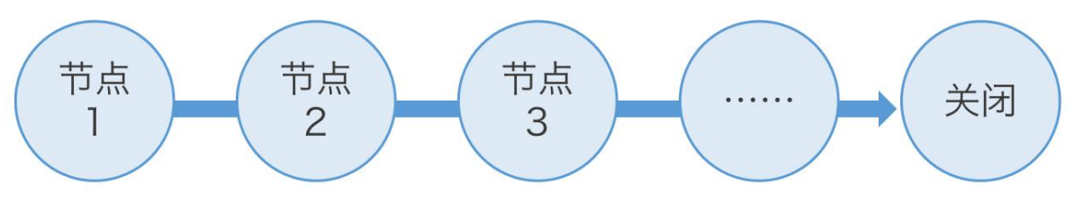 简单数据上报