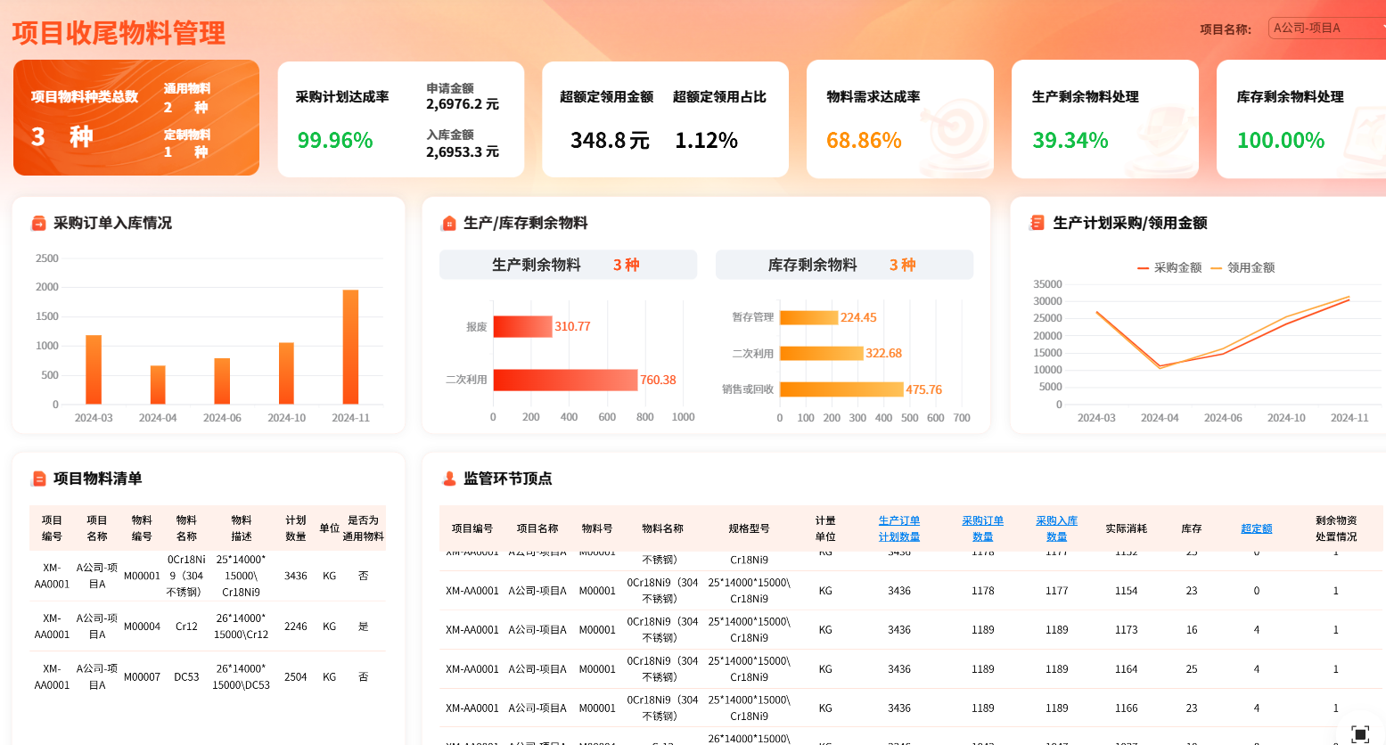 管理报表