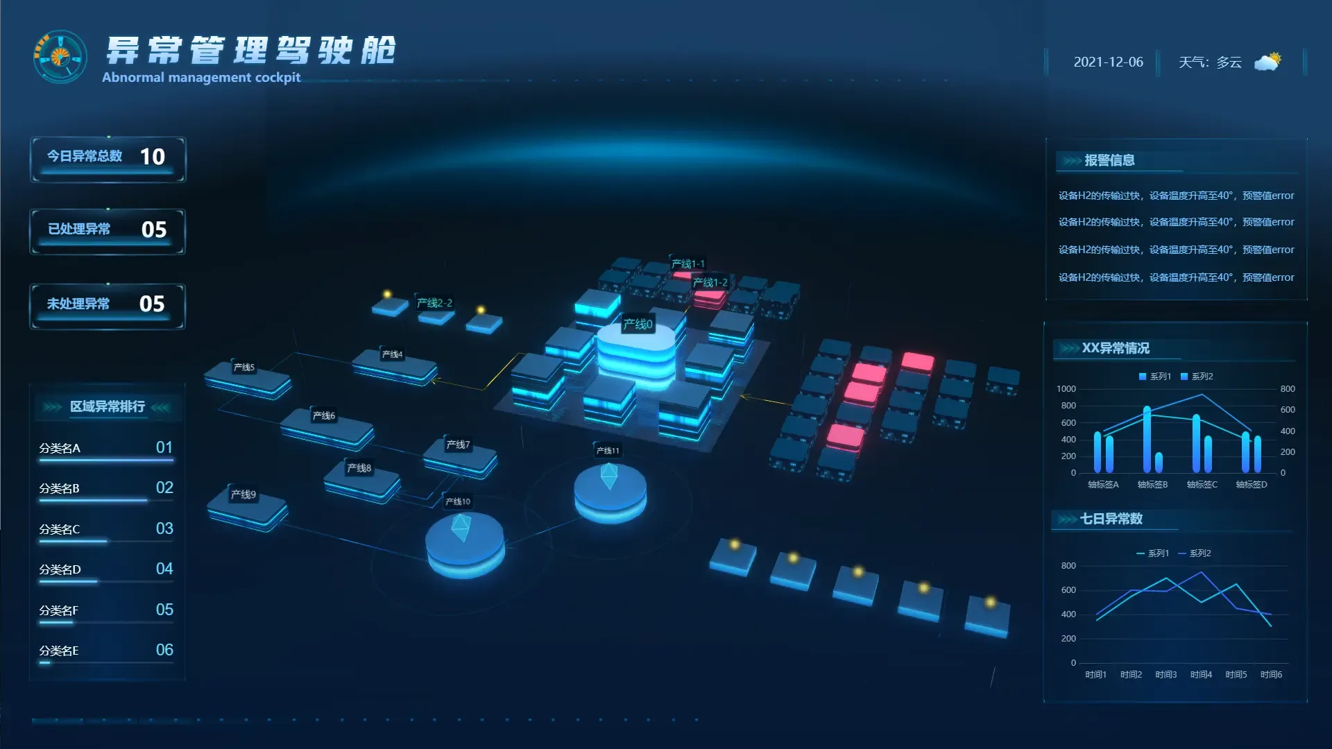 管理驾驶舱
