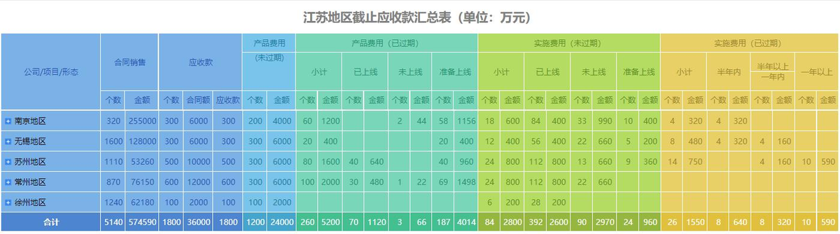 组织递归树