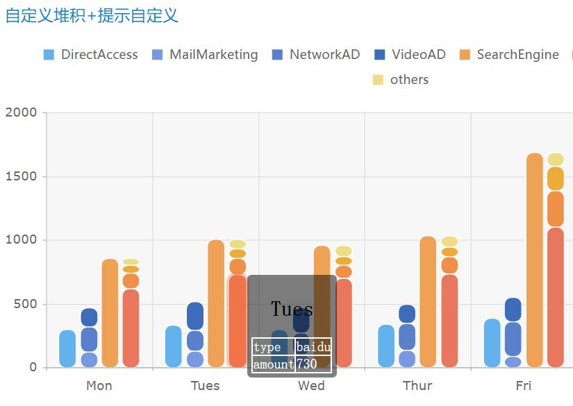 自定义堆积和提示