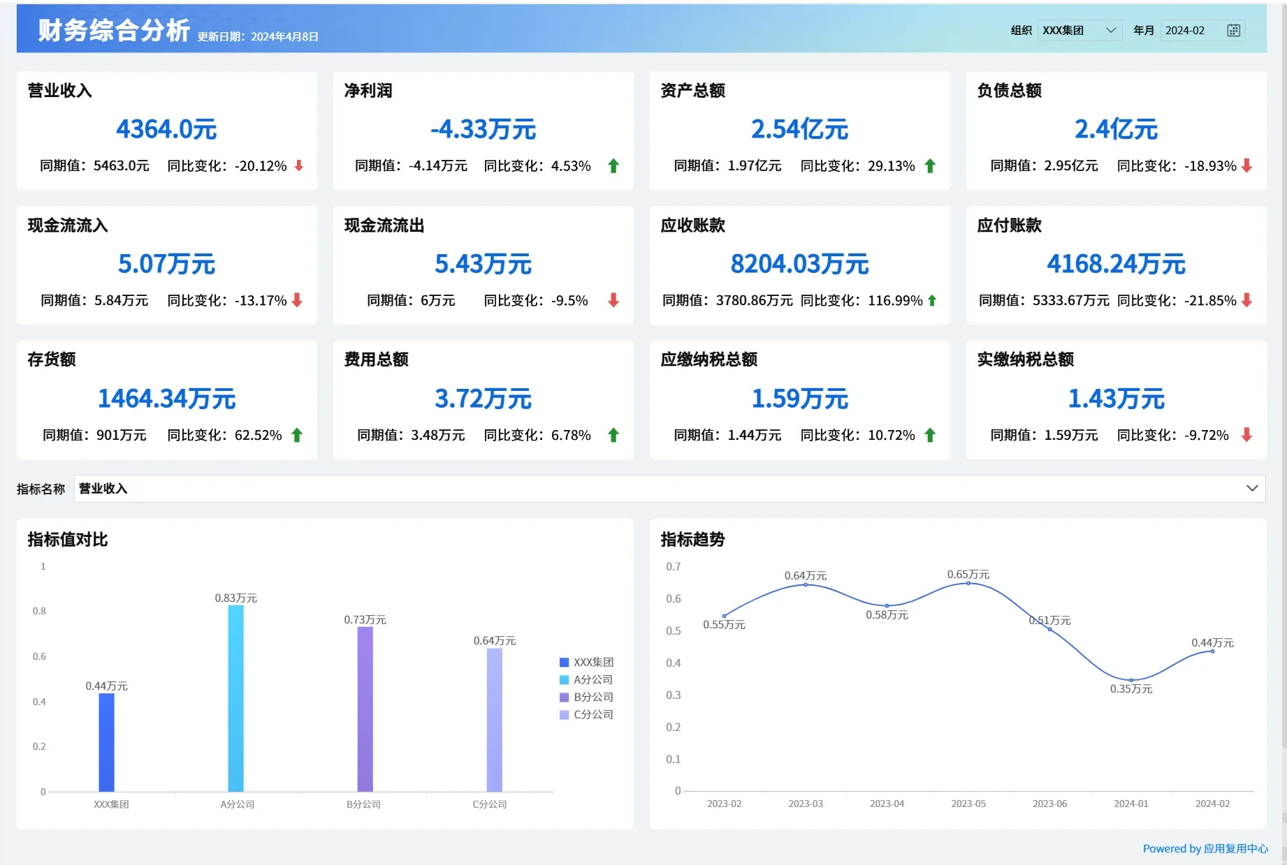 财务综合分析