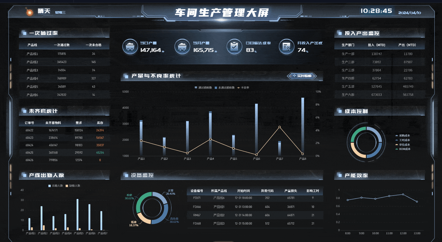 车间生产管理大屏.gif