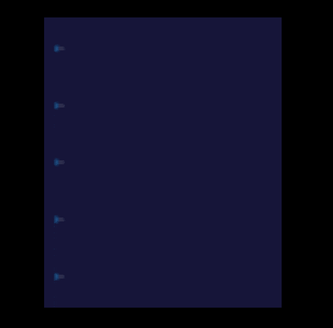 轮播条形图.gif