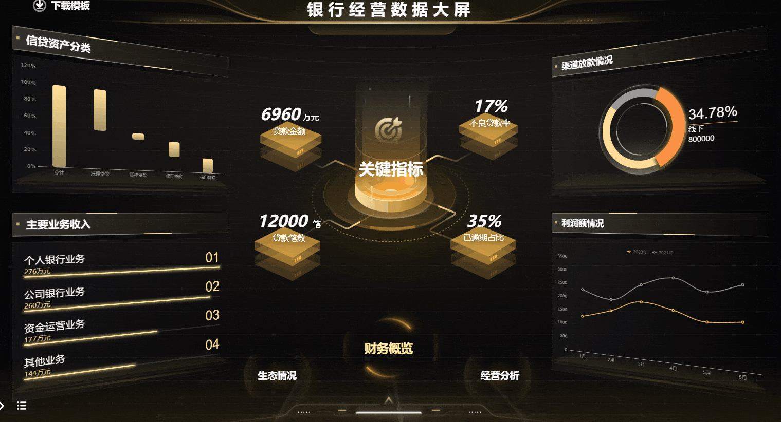 银行数据经营大屏.gif