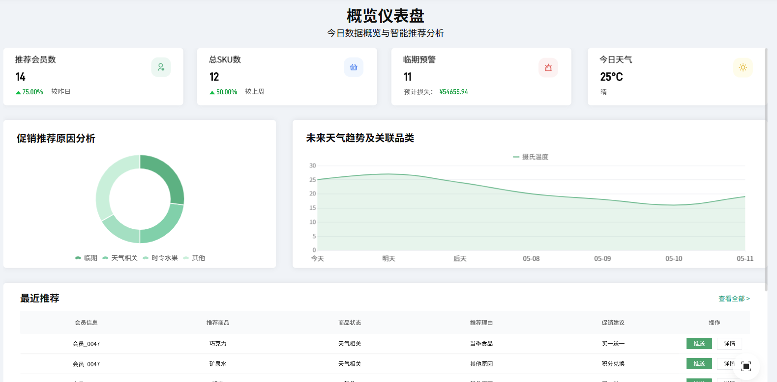 销售报表