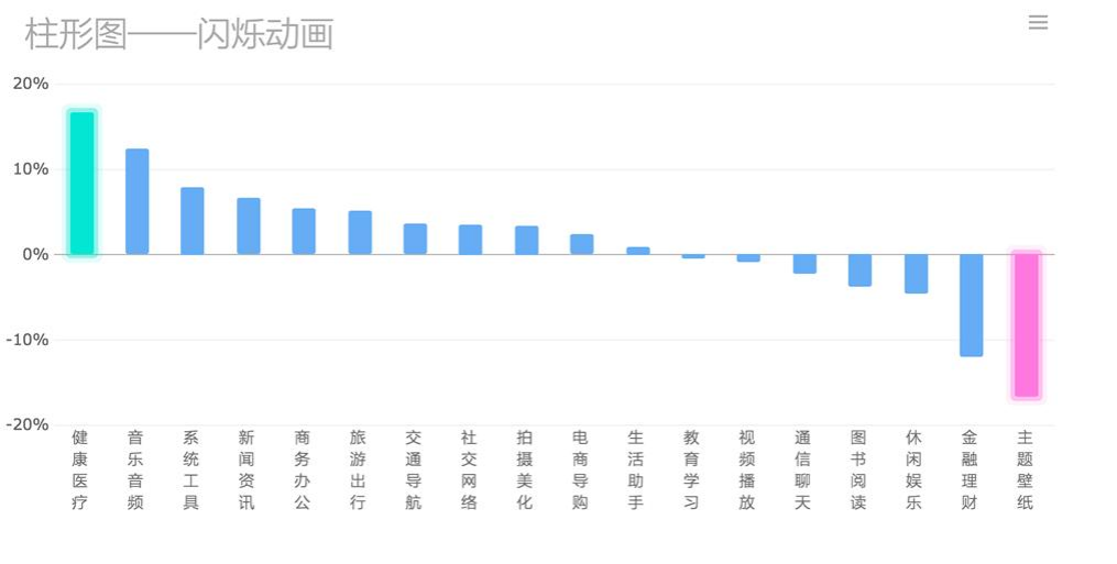闪烁动画