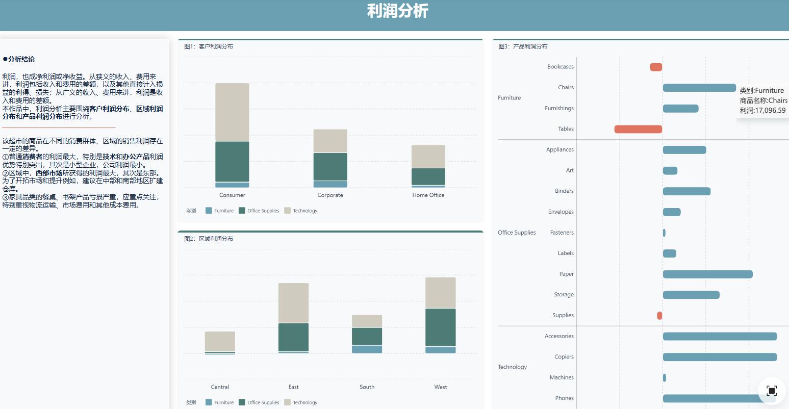 营业利润率利润表分析指标如何计算?衡量经营效益。 - FineBI数据分析知识库