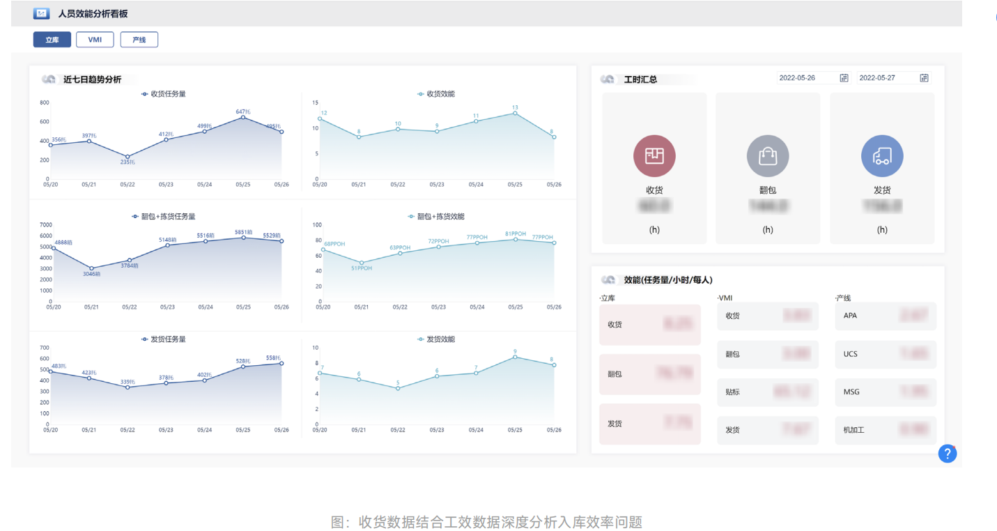 2025企业BI平台价值跃升：数据要素×AI驱动，加速资产入表实践-FineBI数据分析知识库