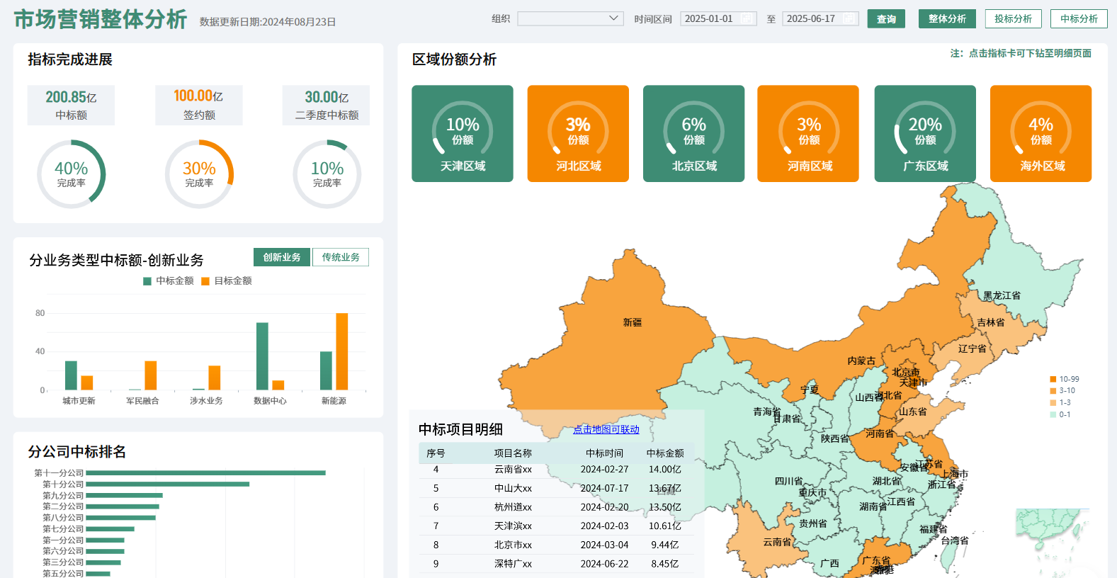 網站分析工具與持續優化的重要性
