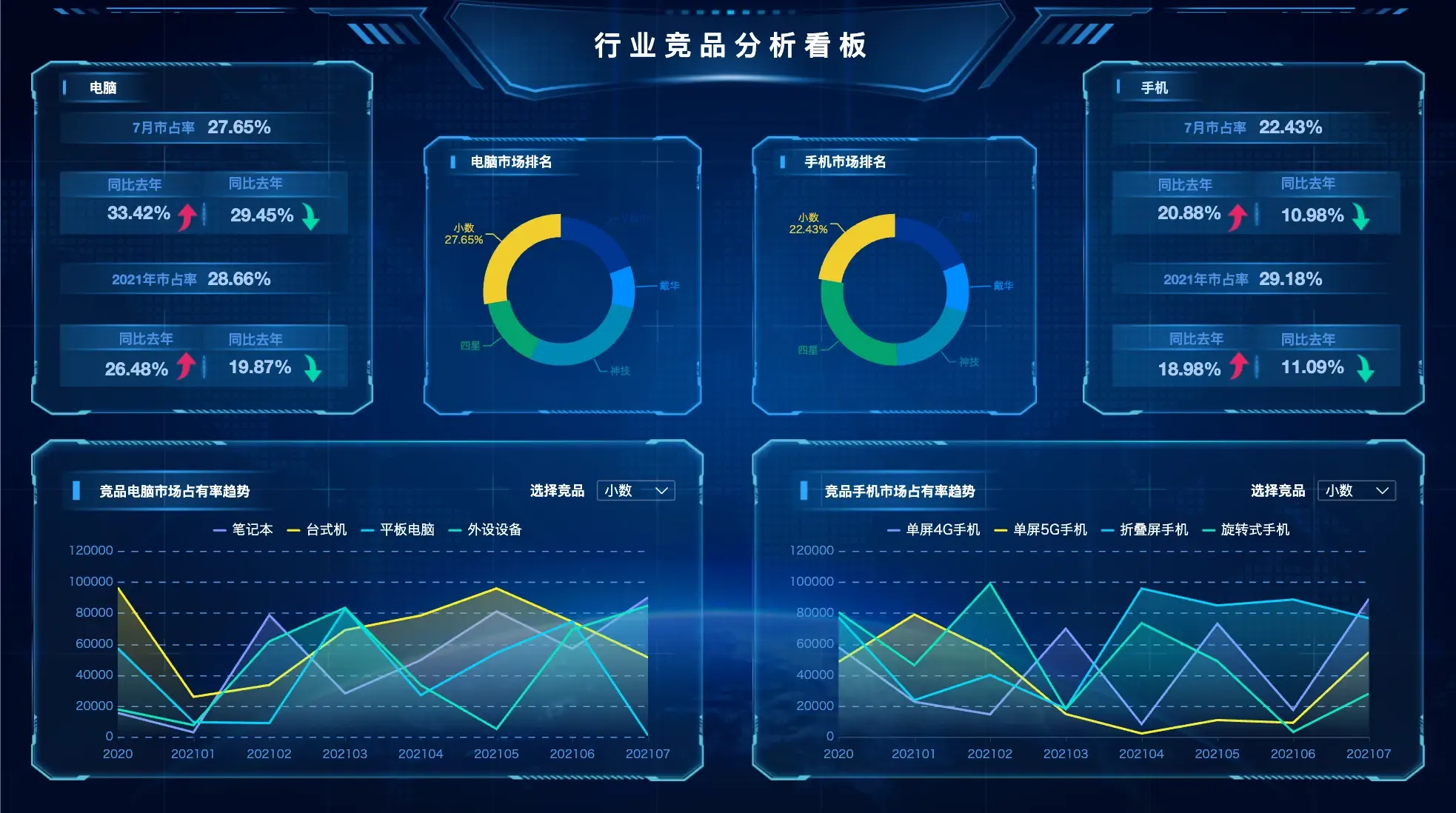竞品分析怎么做？深入挖掘竞争对手的优劣势！ - FineBI数据分析知识库