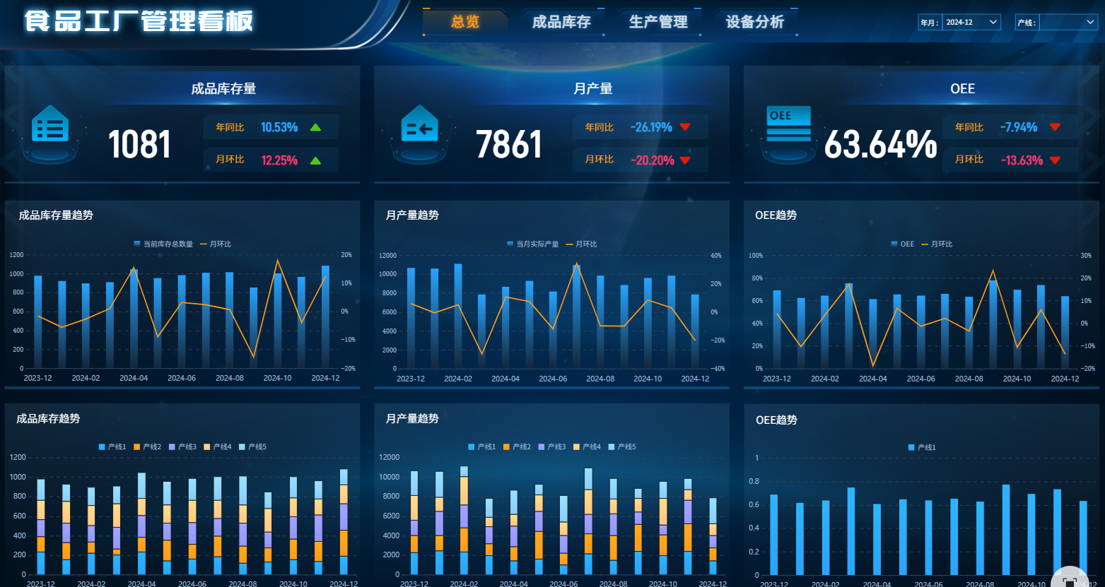 生产指标分析与设备故障率如何减少？减少设备故障，提高稳定性。 - FineBI数据分析知识库