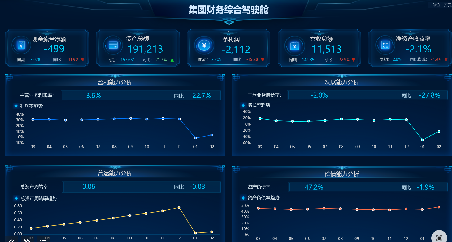 现金比率分析指标怎么算？现金类资产除以流动负债 - FineBI数据分析知识库