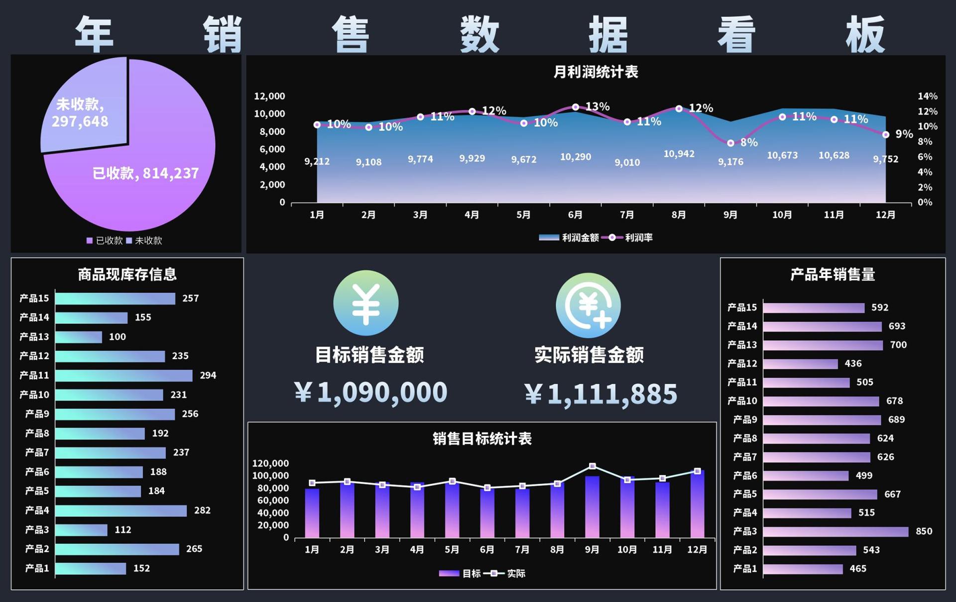 营业利润率利润表分析指标如何计算?衡量经营效益。 - FineBI数据分析知识库