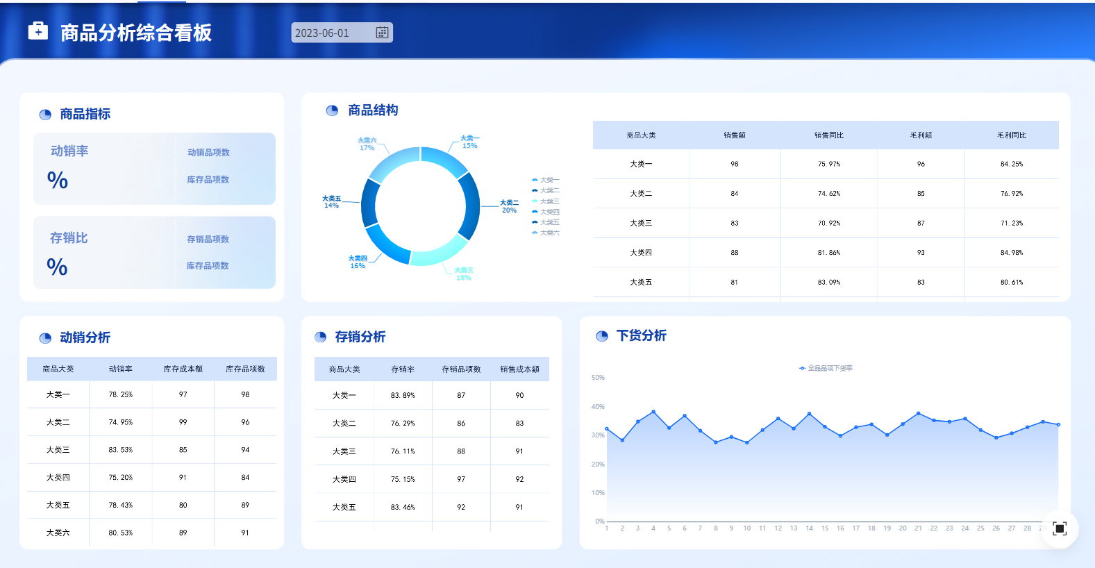 数据分析与优化在内容营销中的费用与作用