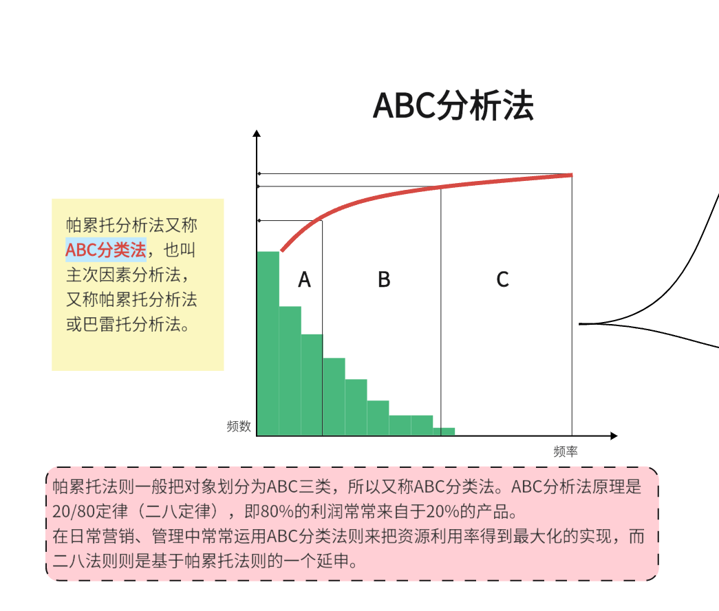 ABC分析