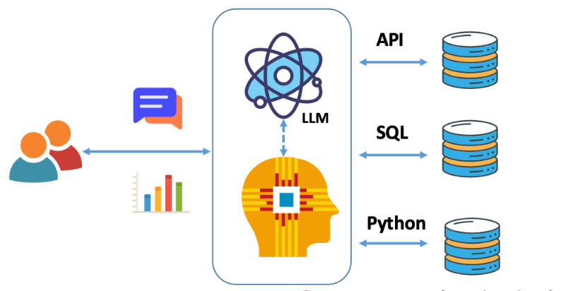 AI+BI