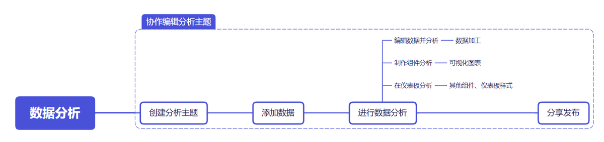 BI功能要素