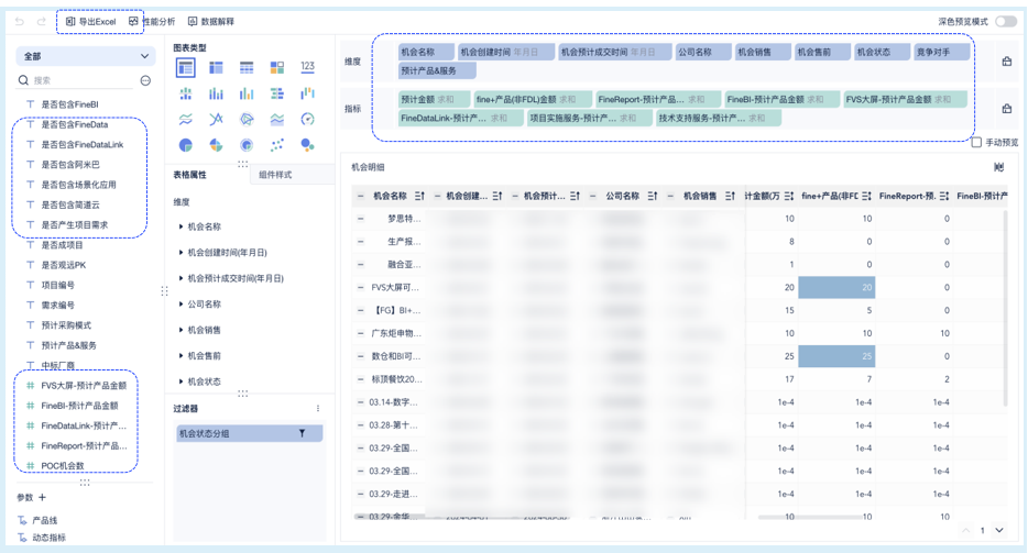 BI支持的业务自助取数场景一