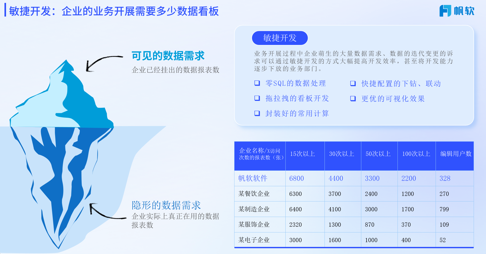 BI支持的报表敏捷开发