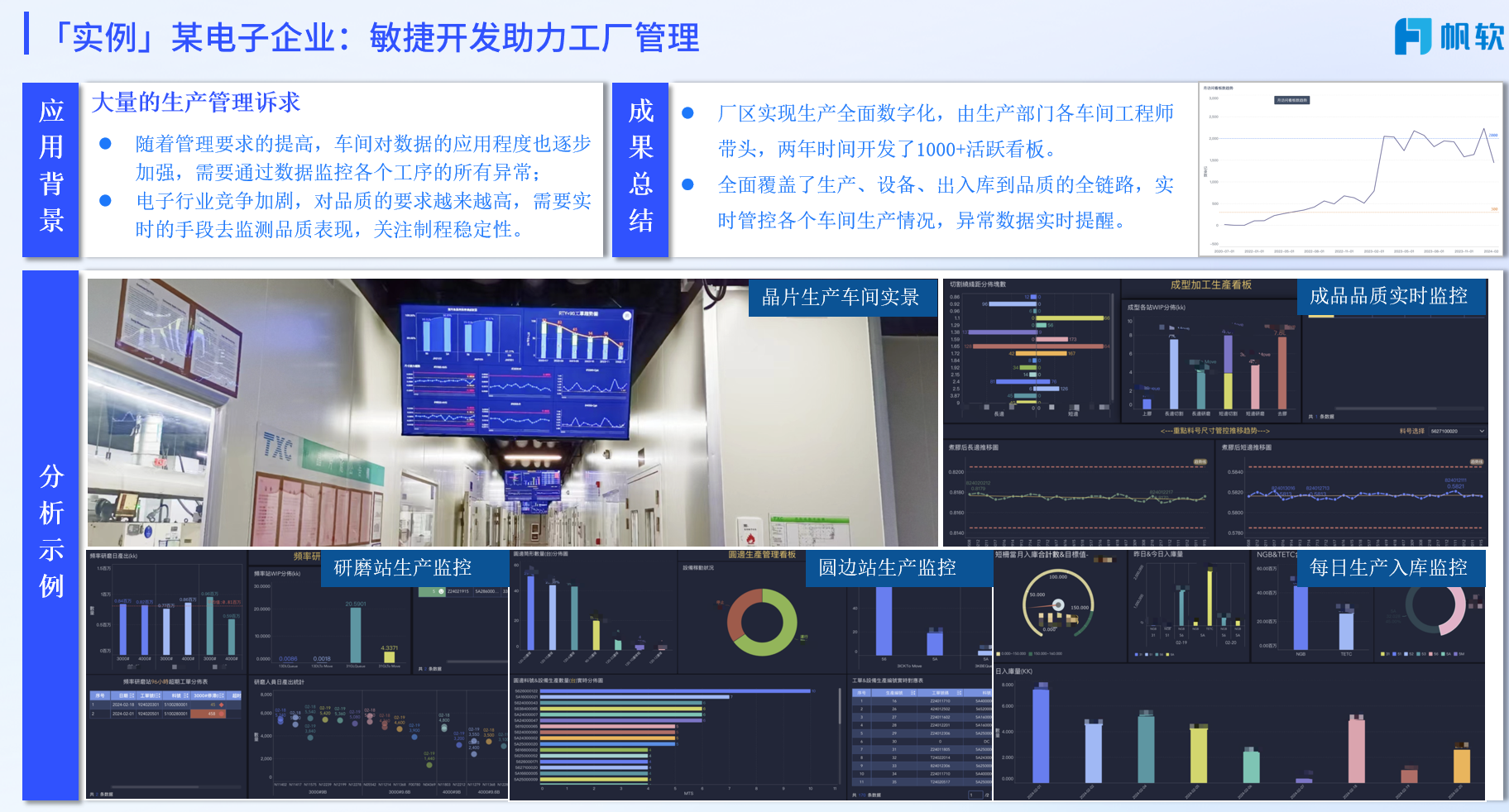 BI支持的报表敏捷开发的实例应用