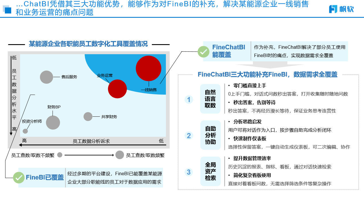 ChatBI可以弥补的功能